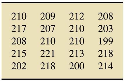 Table 2.13 & Figure 2.