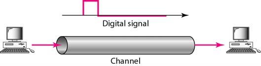 Example 3.19 A digitized voice channel, as we will see in Chapter 4, is made by digitizing a 4-kHz bandwidth analog voice signal.