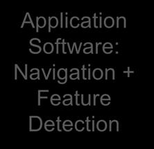 Application Software: Navigation +