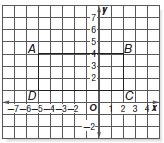 22. Rectangle ABCD is shown on the coordinate grid below.