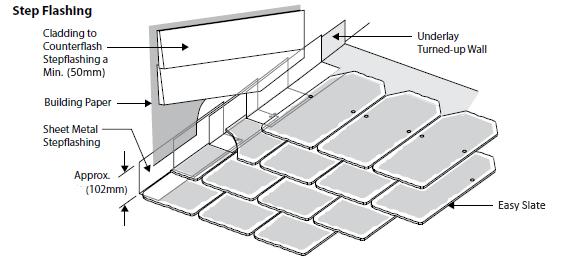 Step Flashings Step flashings are used over or under the roof coverings and are turned up on the vertical surface.