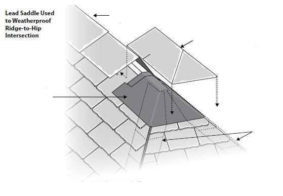 Ridge-to-Hip Intersection When a ridge tile meets hip tiles, it is necessary to weatherproof this intersection.