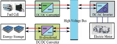 efficiency is required to connect the low-voltage ESS and high voltage dc link bus[7-20]. This can significantly reduce conduction loss of primary side switches.
