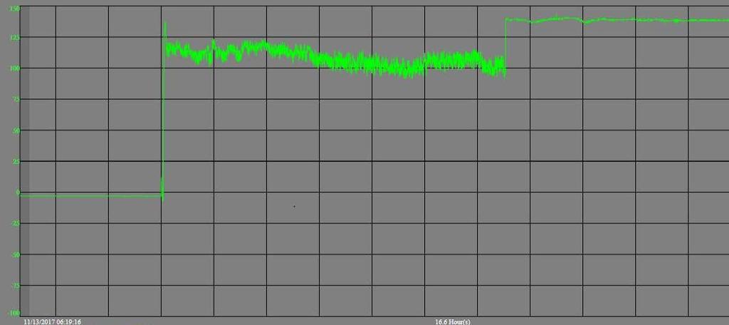 Forced Oscillation Event Analysis 2 SCADA PI