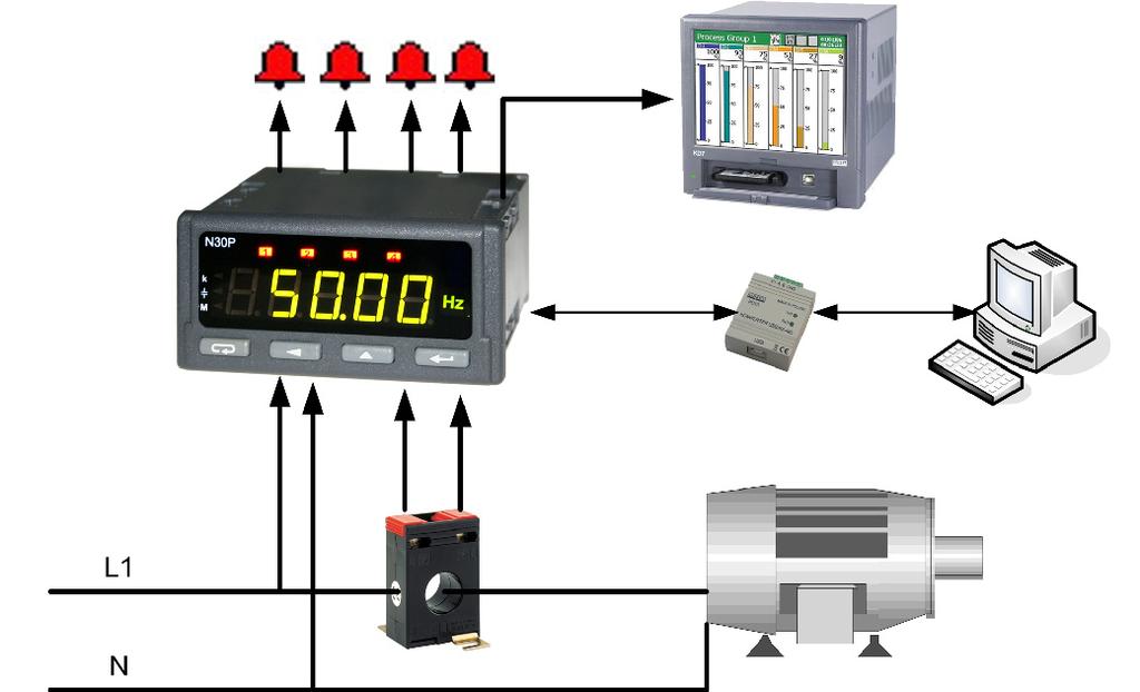 Meter programming from the keyboard or through the RS485 interface by means of the free delivered LPConfig program. Four alarm s with signalling by LED diodes, operating in 6 different modes.