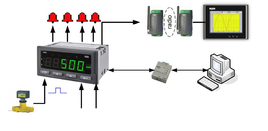 programmable 0/4..20mA, Error of analogue : 0.2% of the set range Analog load resistance 500 Ω Additional error from temperature changes: 50% of the voltage programmable 0.
