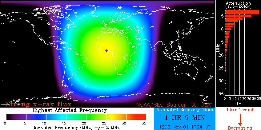 GOES Solar X-rays Effect of Solar X-rays on D-Region and HF Propagation.