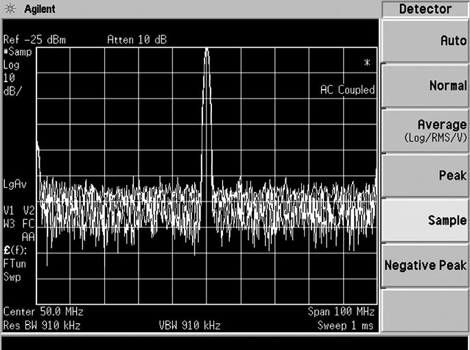 Part 4 Dealing with random noise Detector sampling, marker noise function, and internal preamplifier (Option 1DS) Modern spectrum analyzers use digital technology for data acquisition and