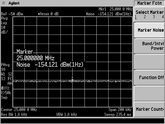 The marker noise function accurately calculates the average noise level at the marker position, referenced to a 1 Hz noise power bandwidth.