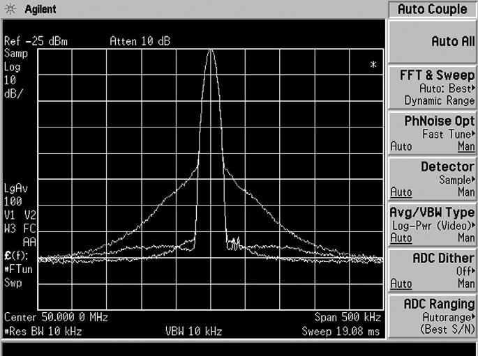 Part 5 Optimizing measurements Phase noise optimization A pure sine wave carrier has an infinitely thin spectral line in the frequency domain.