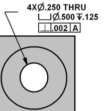 .. 127 128 What s Wrong #1 Four - quarter inch diameter holes through a plate with half inch diameter, eighth inch deep counter-bores that are perpendicular to within a total wide tolerance zone of 2