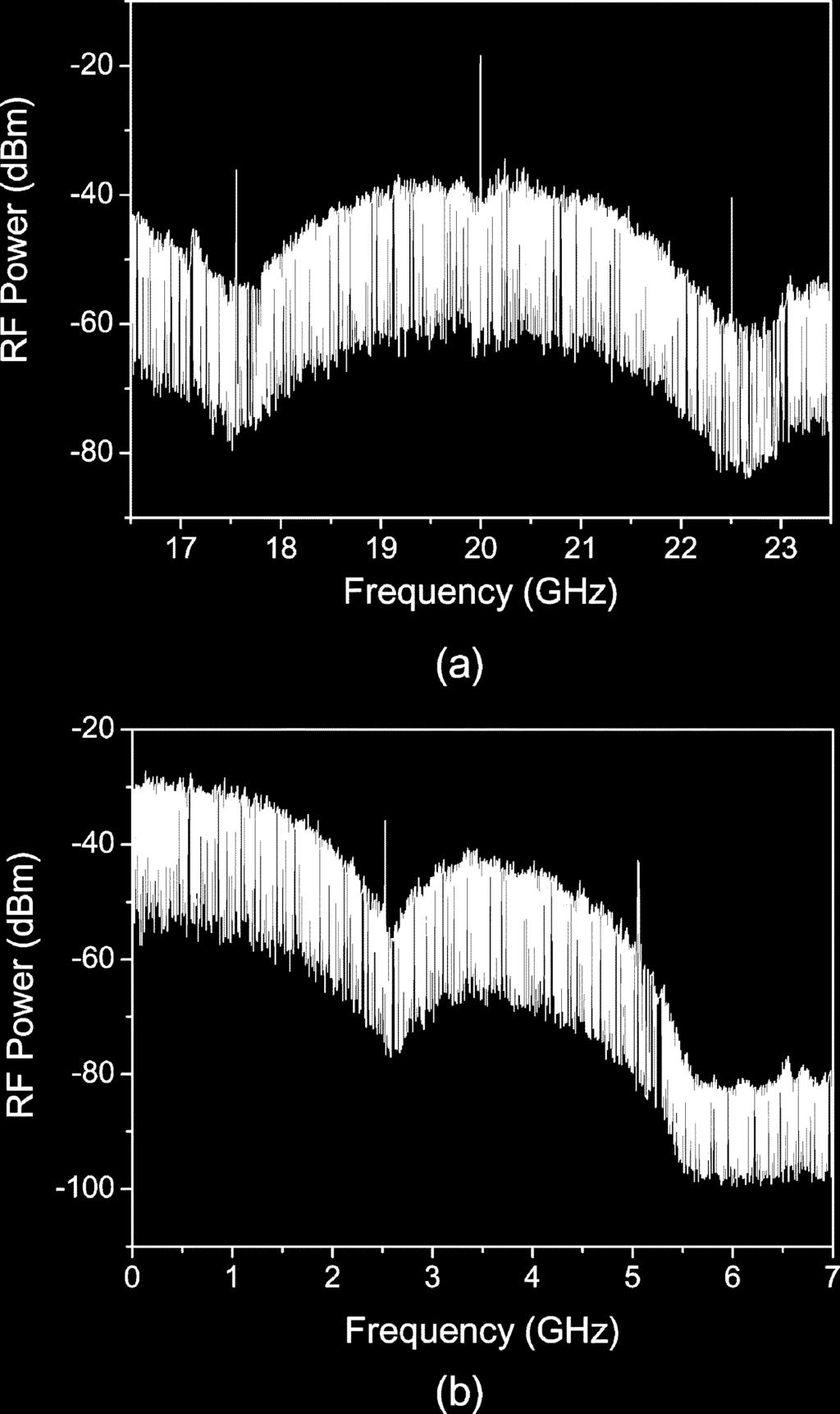 2354 IEEE TRANSACTIONS ON MICROWAVE THEORY AND TECHNIQUES, VOL. 59, NO. 9, SEPTEMBER 2011 Fig. 7. Measured BER of the RoF downlink system.