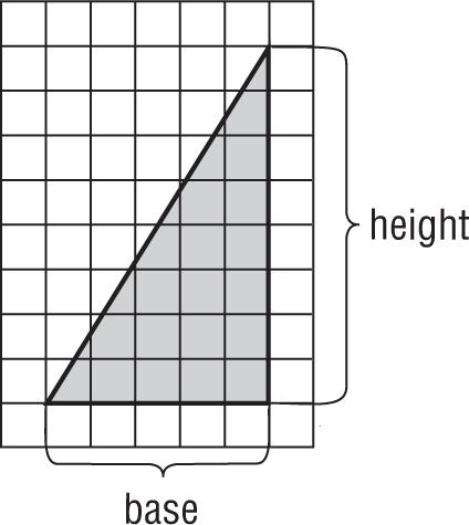 any base b and its height h.