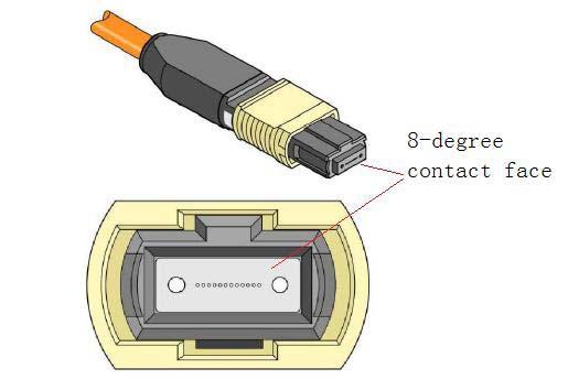 Dimensions Attention: To minimize MPO connection induced reflections, an MPO receptacle with 8-degree angled end-face is utilized for