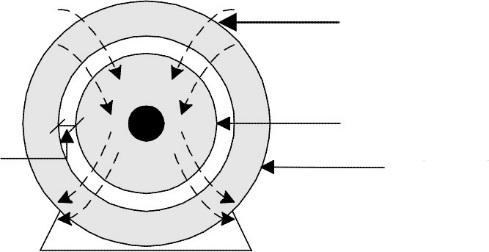 Electric Machines Fundamentals Laboratory 117 rotation (rotor), are separated by a narrow annular airgap.