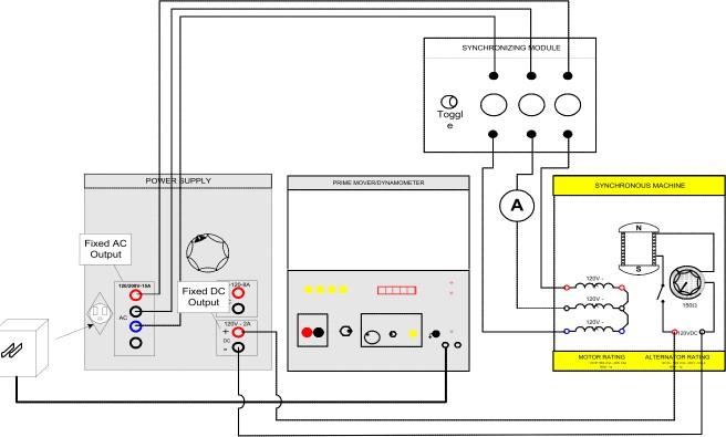 Electric Machines Fundamentals Laboratory 179 FIGURE 9.3 c) Turn off the power supply and interchange any two of the leads from the power supply.