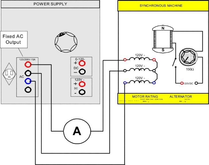 Step 6: Using your EMS Electrodynamometer and Synchronizing Switch Modules, connect the circuit shown in Figure 9.4. Couple the motor to the electrodynamometer with the timing belt.