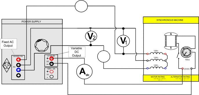 The image part with relationship ID rid719 was not found in the file. Electric Machines Fundamentals Laboratory 181 FIGURE 9.5 e) Explain why a large ac voltage E2 was induced in the rotor windings.