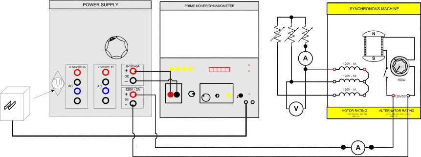 Electric Machines Fundamentals Laboratory 190 EXPERIMENT 10.2 VOLTAGE REGULATION OF THE THREE-PHASE SYNC. GEN.