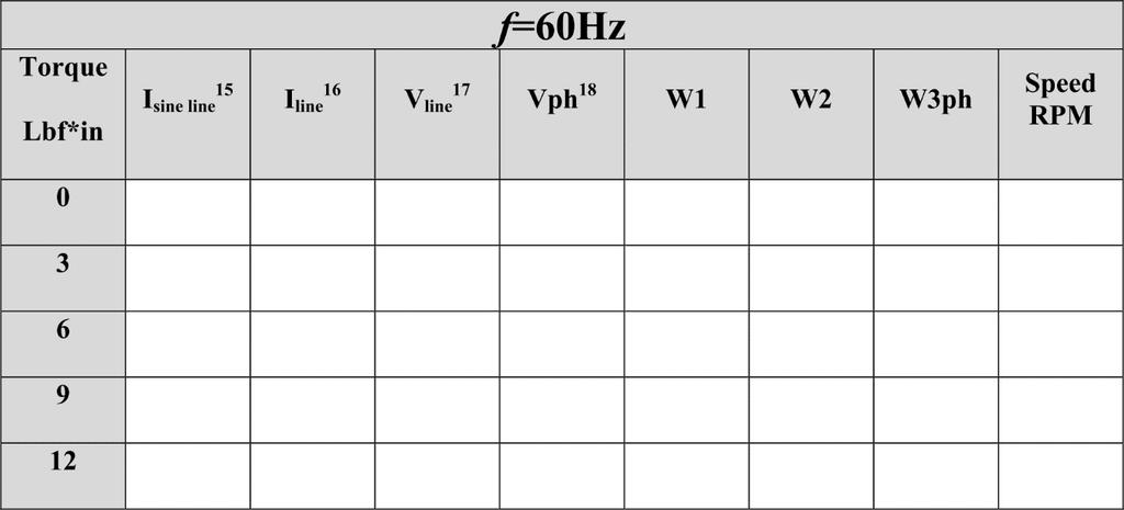 QUESTION 1: Why the line voltage and the phase voltage ratio is not equal to? Explain. Frequency Vph TABLE 13.