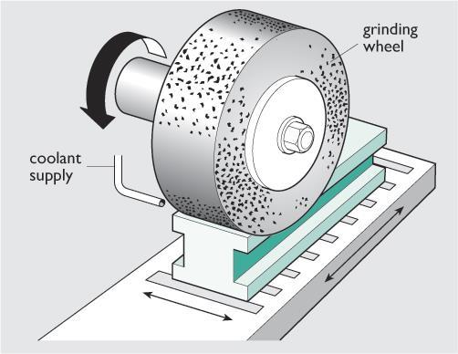 10 Figure 2.4: Grinding process Sources: Grinding Process, 2010 2.3 CNC MILLING MACHINE Milling machine is one of the most multifunction machine tools.