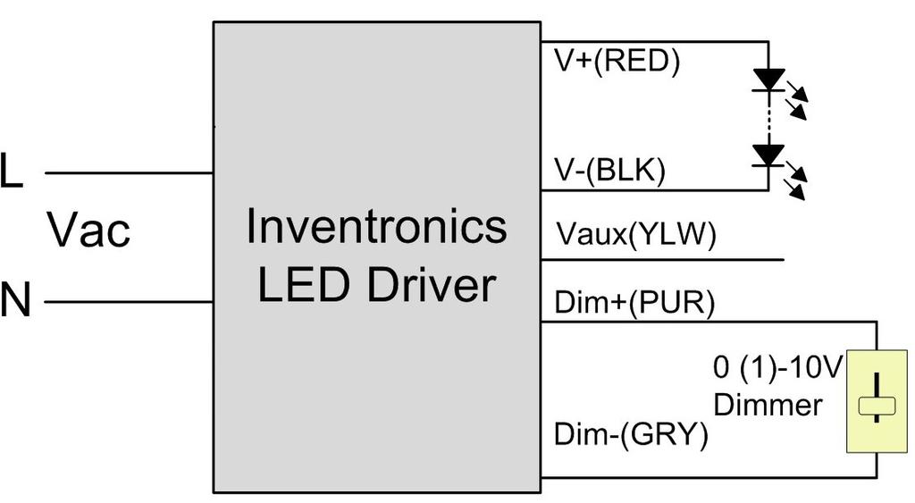 LUC018SxxxDSP(SSP) Dimming Control (On secondary side) Absolute Maximum Voltage on the 0~10V Wire 20 V 20 V 0~10V Wire Current Sourcing Capability 150 ua 200 ua 250 ua 12 V output voltage (Vaux) 10.