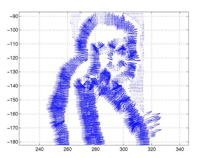 Using Computer Vision to Analyze Human Gait Motion Models Computing Head