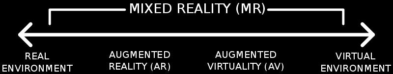 Virtual Reality Mixed Reality What is Mixed Reality Reality-Virtuality Continuum P. Milgram and F. Kishino.