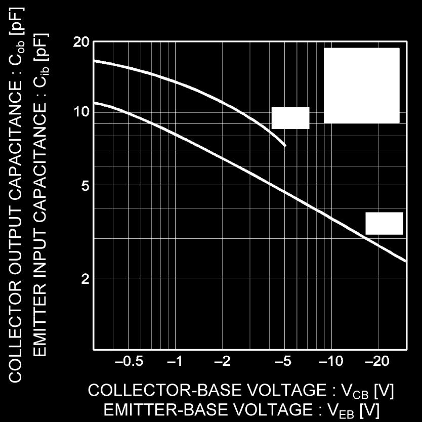 9 Collector Output Capacitance vs.