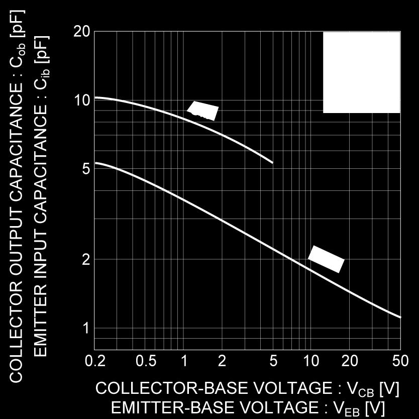 21 Collector Output Capacitance vs.