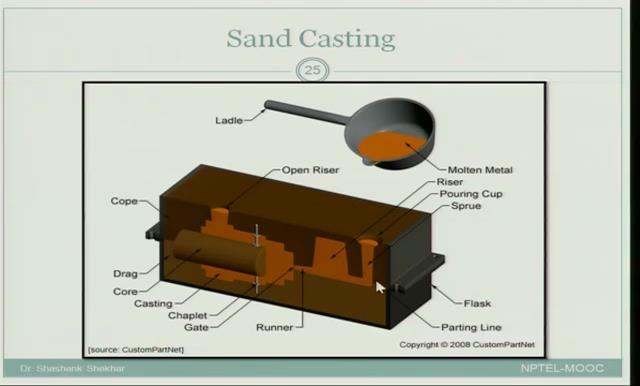 common example is investment casting.