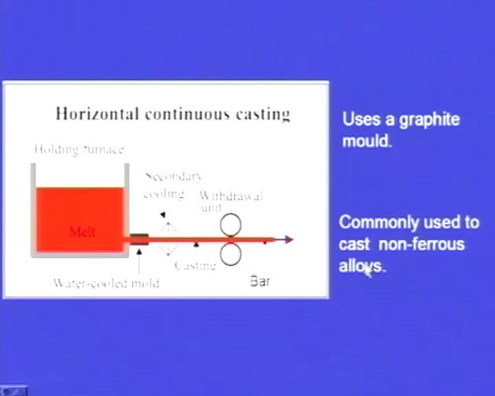 (Refer Slide Time: 42:42) Next one - the horizontal continuous casting: This process uses a Graphite mould and this is commonly
