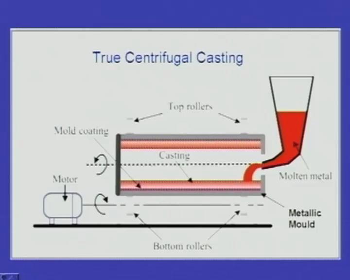 (Refer Slide Time: 10:21) So, this is the diagram of the true centrifugal casting. Here, we can see the metallic mould.