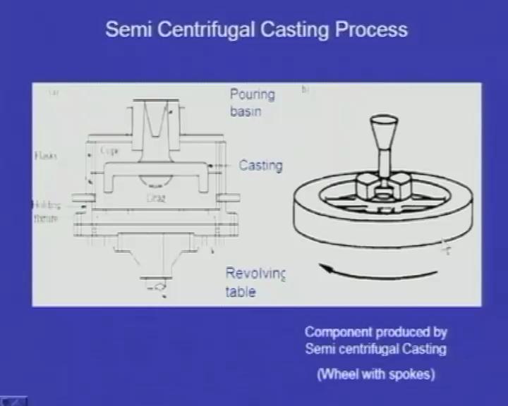 (Refer Slide Time: 14:11) And the other type of centrifugal casting process is semi centrifugal casting.