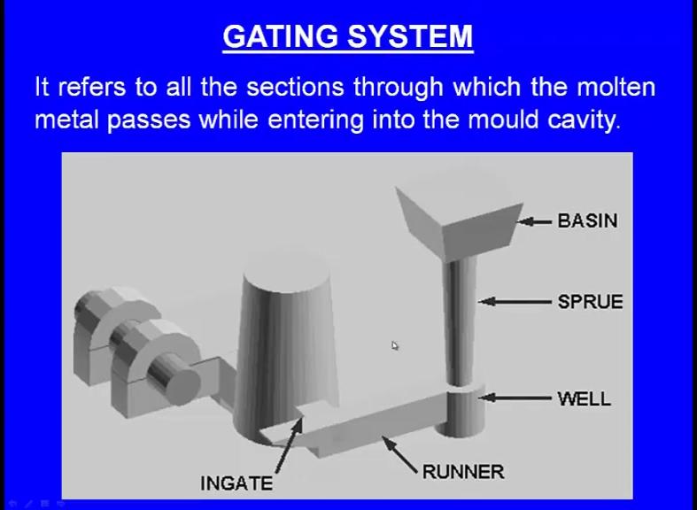All the sections through which the molten metal passes while, entering into the mould cavity is known as the Gating system.