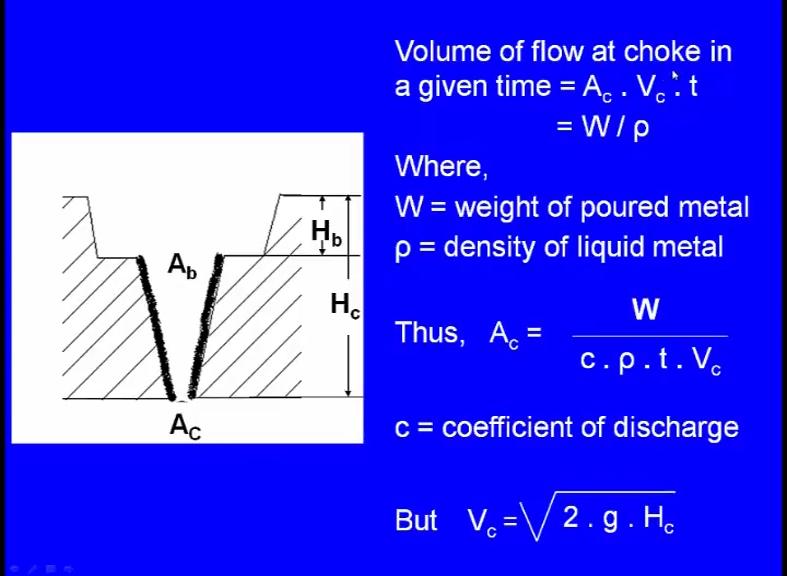 (Refer Slide Time: 28:08) According to the Bernoulli s theorem, velocity of liquid metal at the top of the sprue is given by: V b is equal to square root of 2 into g into H b.