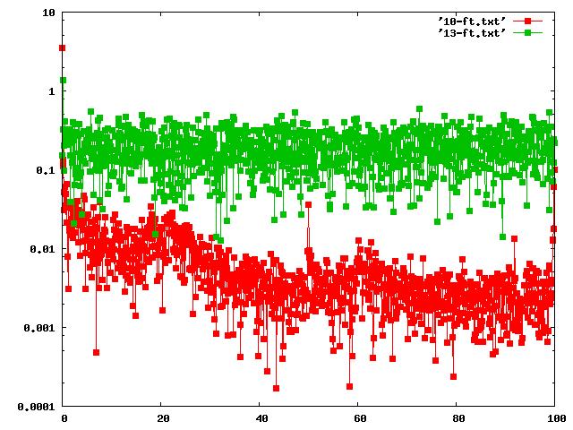 Rotation angle (mrad) Magnetic sensitivity NMOR spectrum Noise spectrum (V) 10 1 0.1 V 0.002 V/ Hz B 0.37 mg B z Bz0 16.