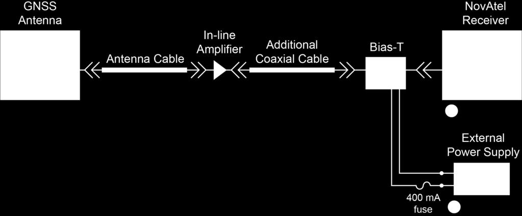 Figure 10: Additional Cable Length with In-Line Amplifier 1 The ANTENNAPOWER OFF command must be issued to the receiver to disable the receiver s internal LNA power output.
