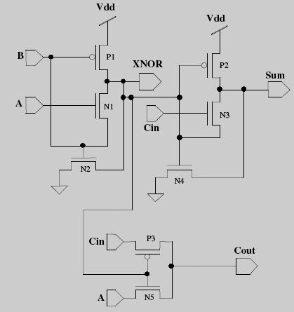 associated with the circuit and V is the supply voltage. The conventional static CMOS full adder [9] has been widely reported in literature due to its robust design.