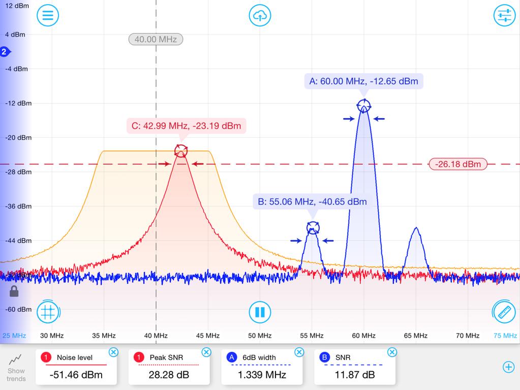Spectrum Analyzer Spectrum Analyzer Description The Moku:Lab s spectrum analyzer enables users to analyze dynamic signals in the frequency domain from DC to 250 MHz.