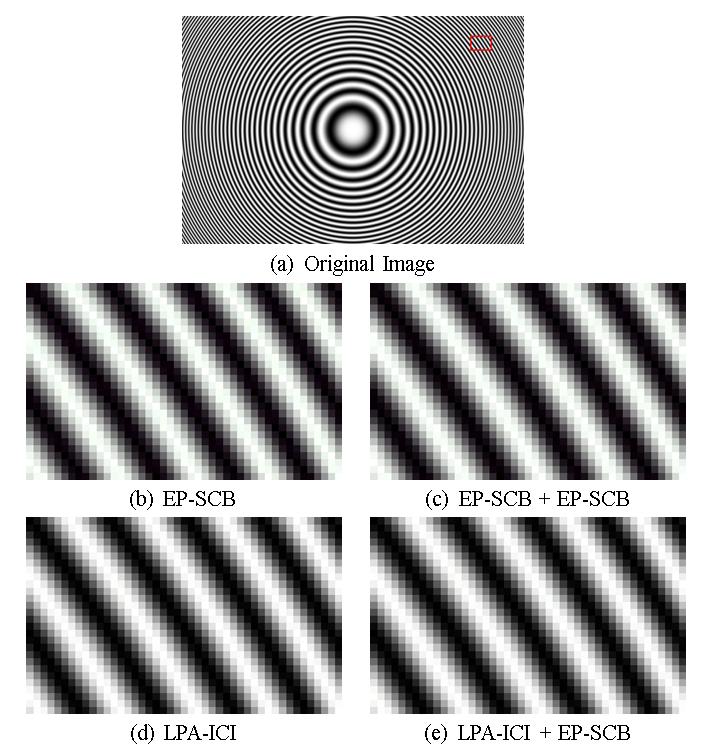 Fig. 5. Zoomed image details of Kodak images restored using different interpolation methods. Fig. 4. Test results for the CZP image. (a) The original CZP image.
