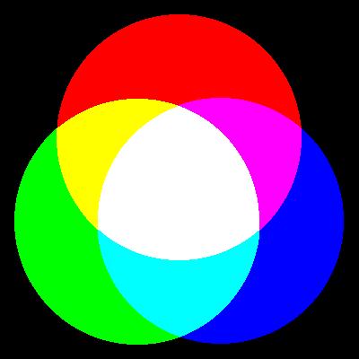 RGB Color model Source: www.mitsubishi.