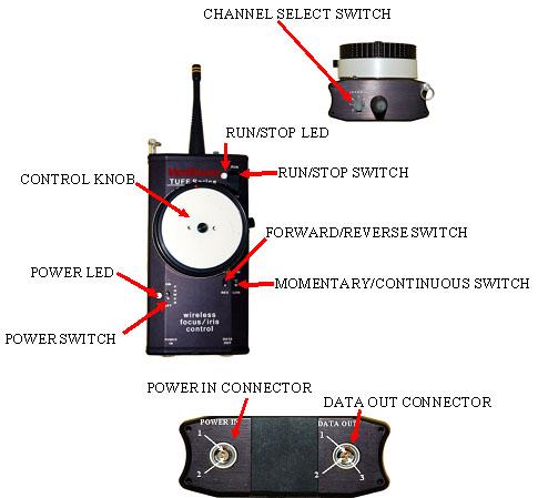 Connector Pinout TRANSMITTER BOTTOM POWER IN (p.