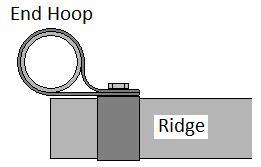 Fig12 Adjust the ridge starter until the end is located half way through the end hoop (Fig13). Fig13 With the ridge starter suspended from the hoop slide a ridge extension into the starter.