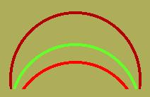 Curvature 3 arcs of a circle