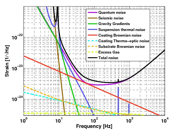 Brown 3 different manner than before, therefore causing the photodiode to report an irregular signal: the detection of the gravitational wave.