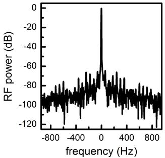 a b Figure 3 Stabilizing the comb spacing to the mhz level residual error. a, RF spectrum of the stabilized comb spacing, showing a resolution limited linewidth of 6 Hz.