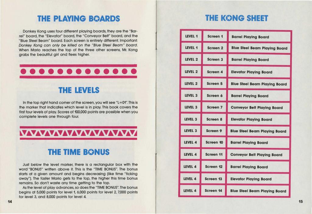 THE PLAYING BOARDS THE KONG SHEET Donkey Kong uses four different playing boards, they are the "Barrel" board, the "Elevator" board, the "Conveyor Belt" board, and the "Blue Steel Beam" board.