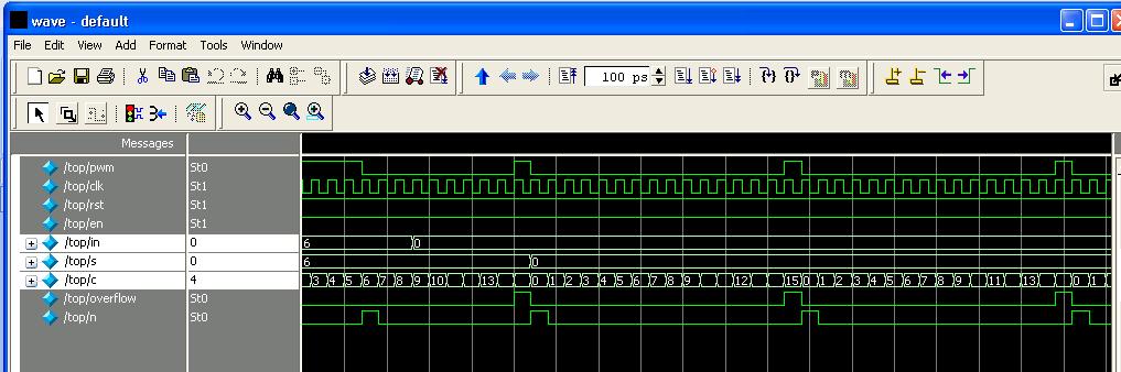 54 3.6.1 Result and discussions about Counter based PWM generation technique Counter based PWM unit is consisting of Register, Regular 4-bit binary counter, 4-bit Comparator and R latch.