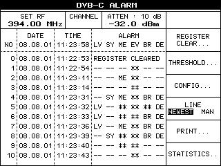 On pressing the ALARM hardkey on the EFA front panel, the alarm list is displayed.